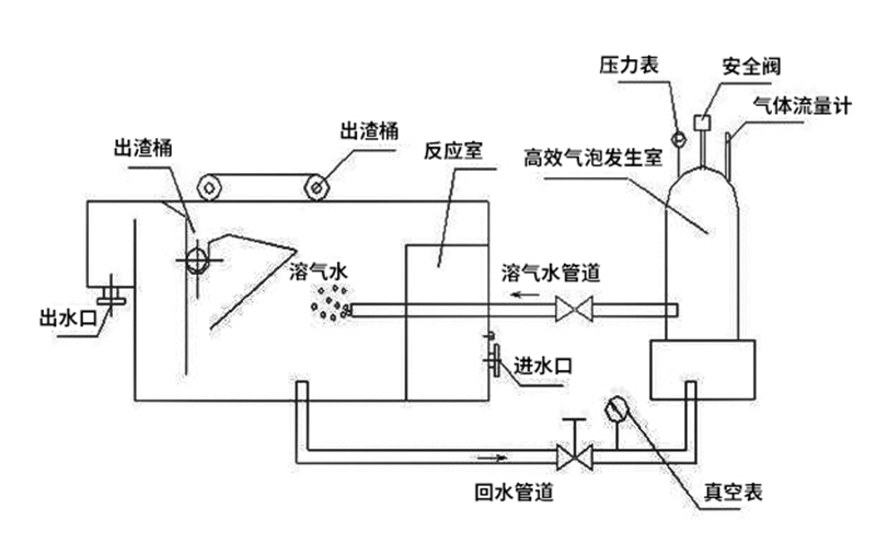 農(nóng)村生活污水處理設(shè)備結(jié)構(gòu)特點