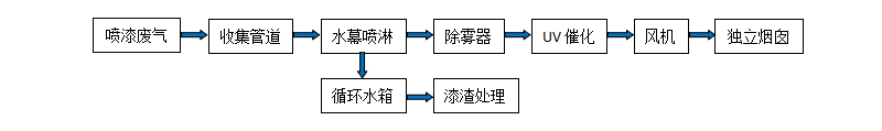 無標(biāo)題1